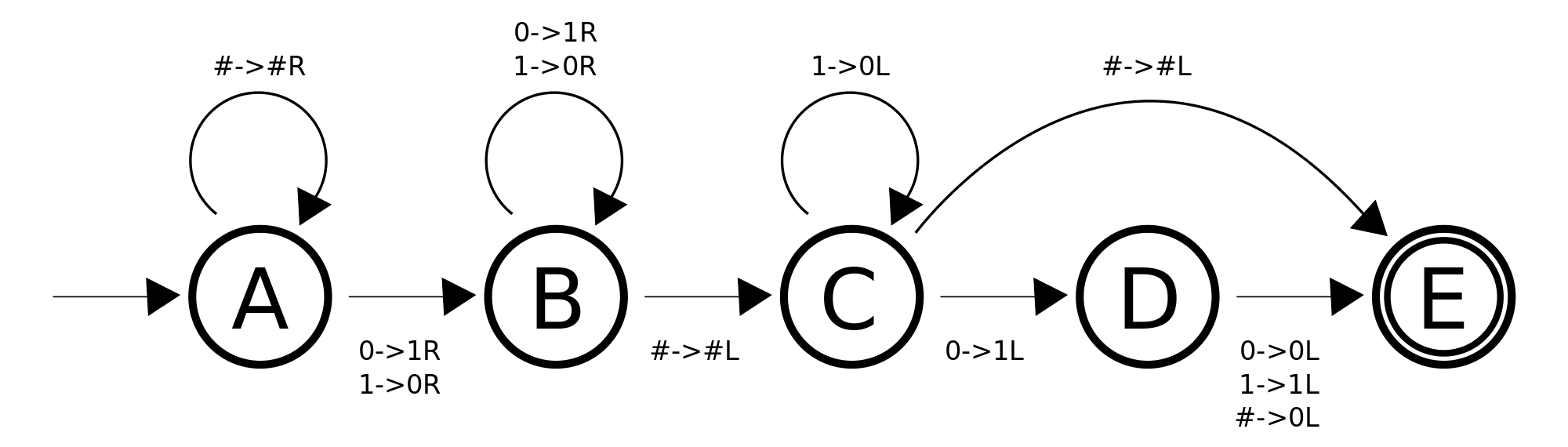 A simple Turing Machine